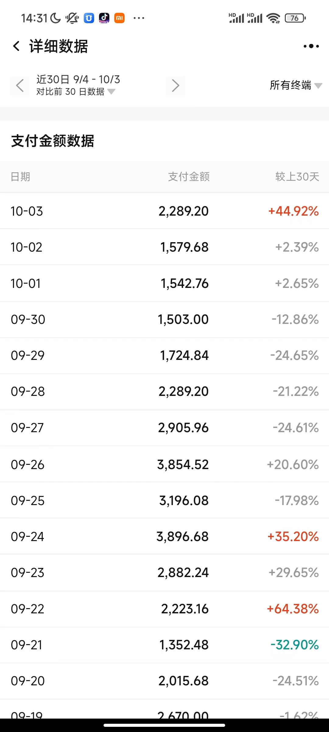 在家就能赚钱的副业兼职平台有哪些？整理13个正规靠谱的线上兼职